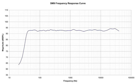 sm9frq_curve