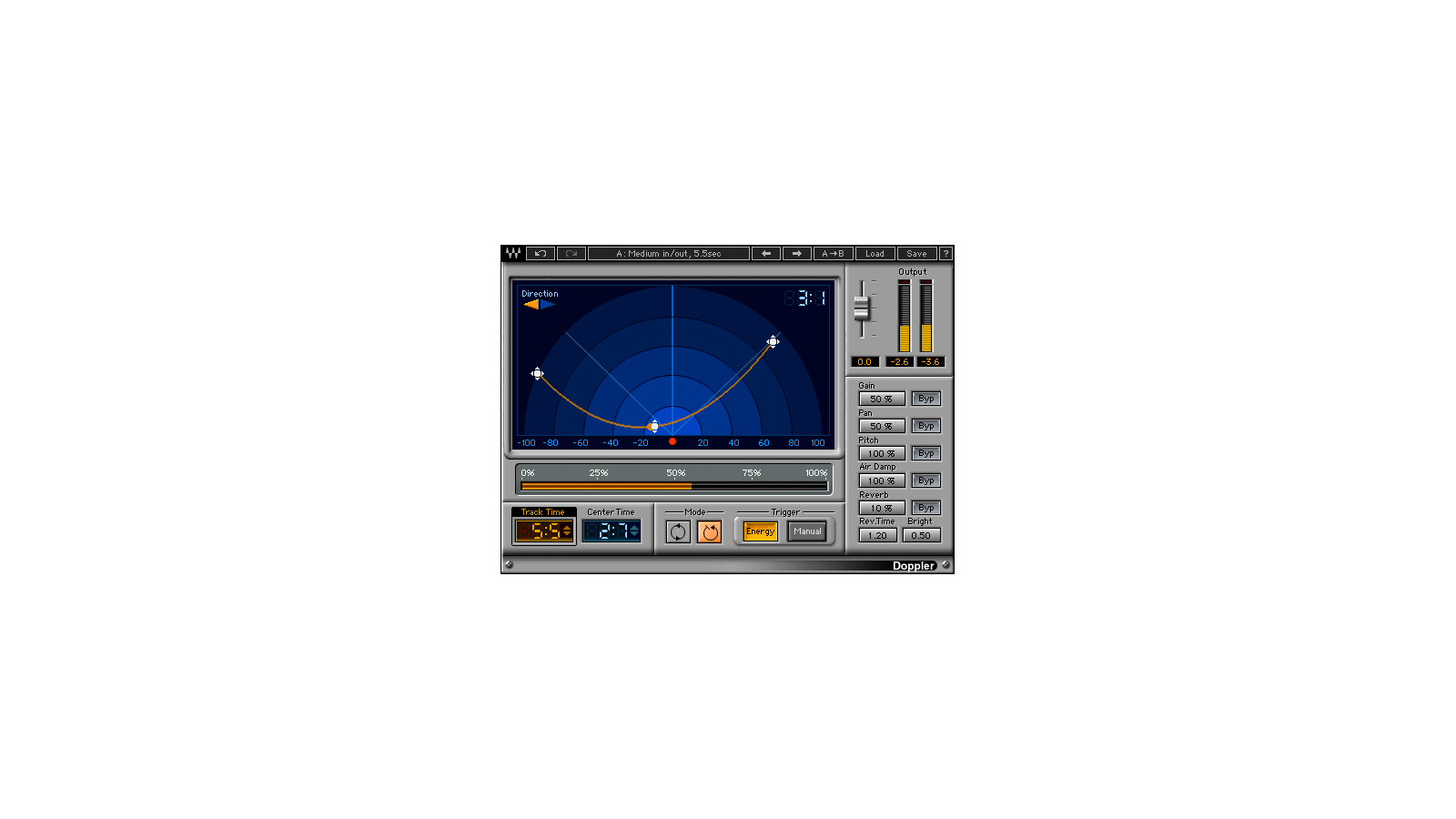 Doppler