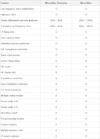 table_monofilter_comparison_s