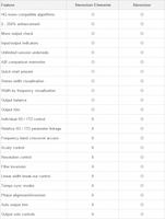 table_stereoizer_comparison_s