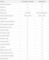 table_stereoplacer_comparison_s