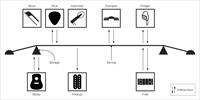 20150308_AAS_string-studio-vs-2-string-instruments-how-they-works