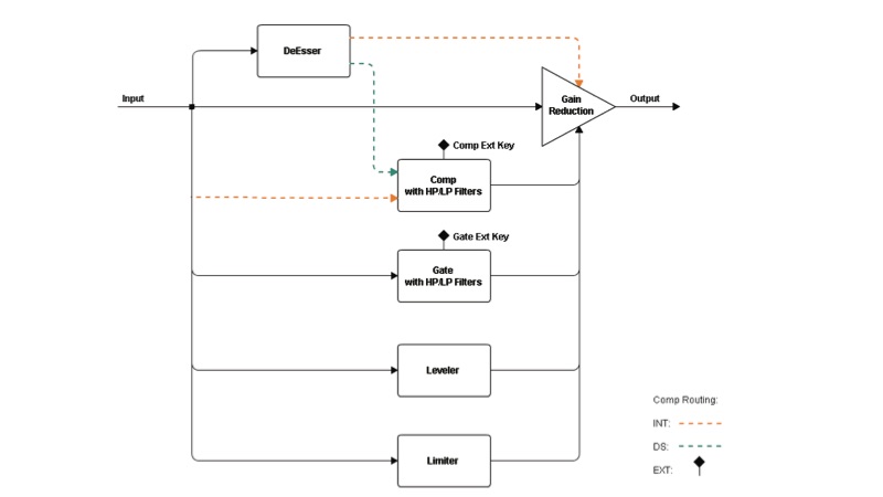 20150910_emo-d5-dynamics_diagram_800