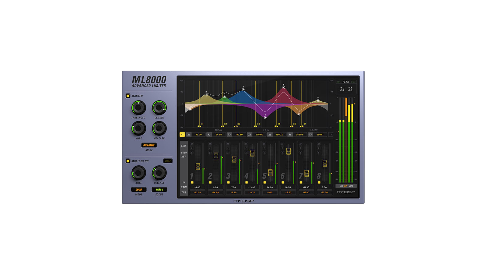 ML8000