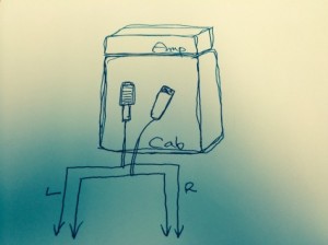 Sonnox QuickTips – 1本のディストーションギターから仕上げるラウドなギター