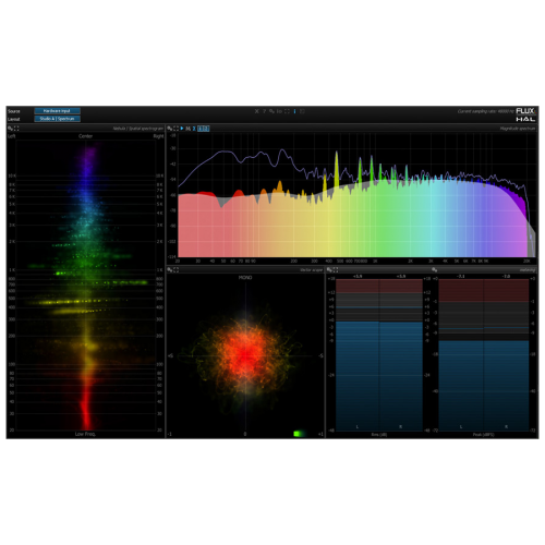 Flux:: Analyzer System