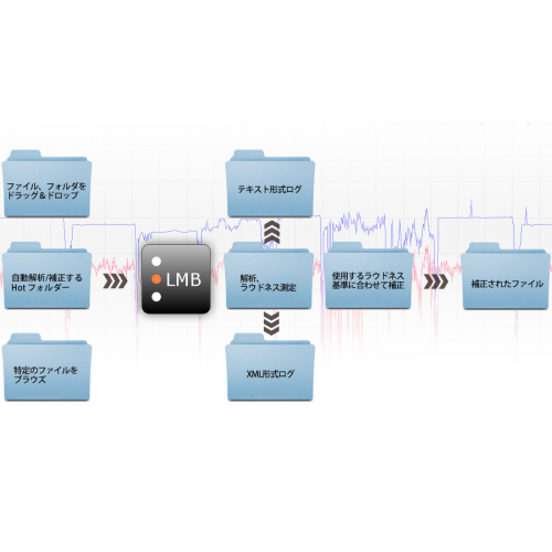 LMB Loudness Management Batch Processor（販売終了）