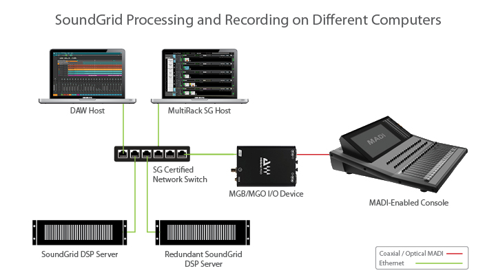 midi enabled sg2