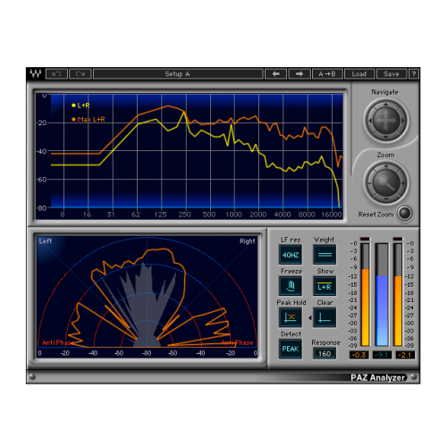 PAZ Analyzer