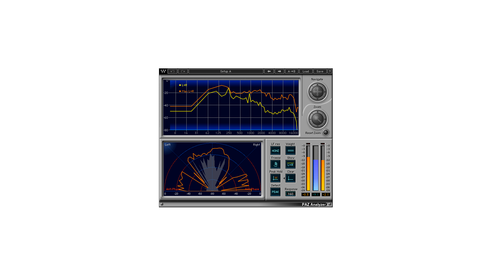 PAZ Analyzer
