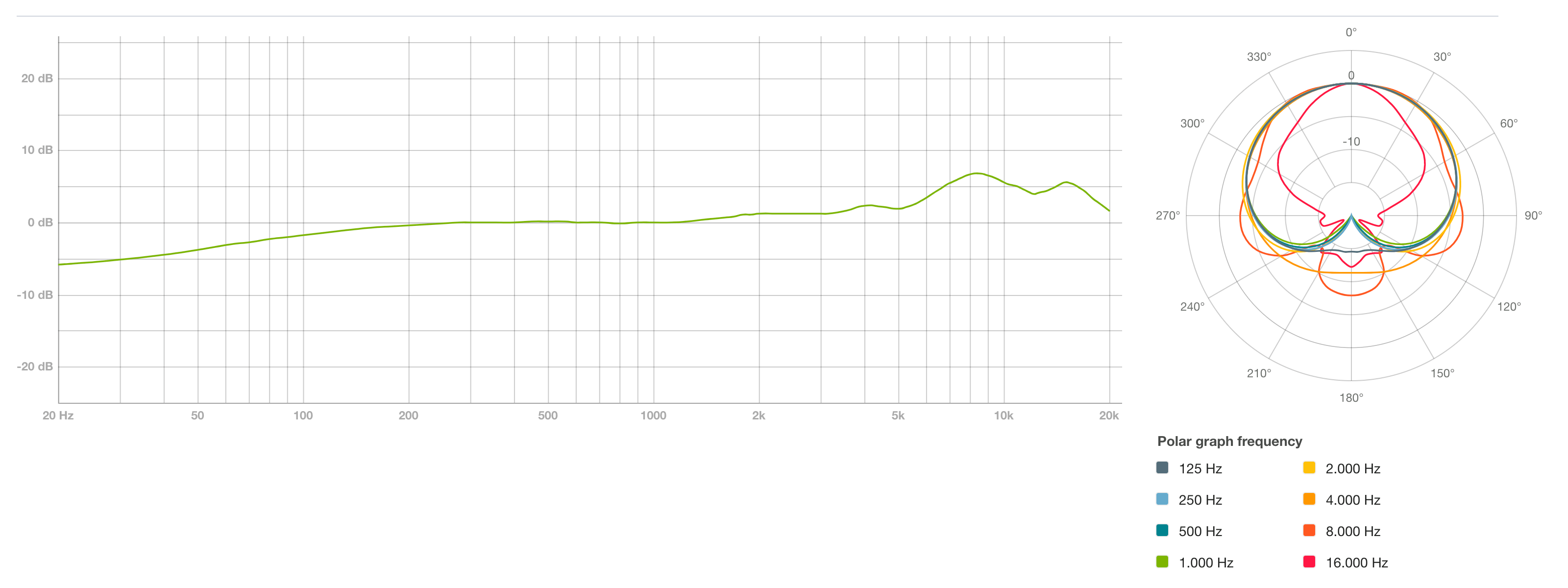 LCT 240 PRO