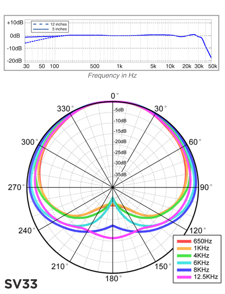 sr40v_-charts