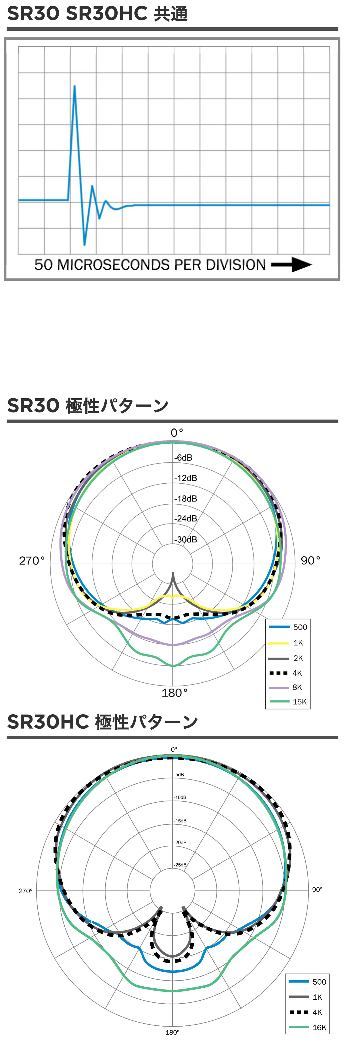 earthworks_sr30_chart