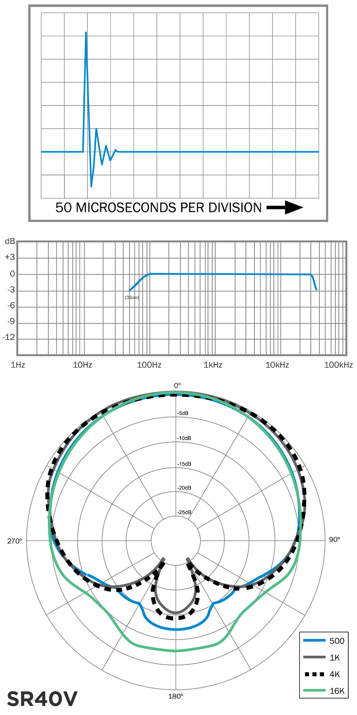 sr40v_-charts