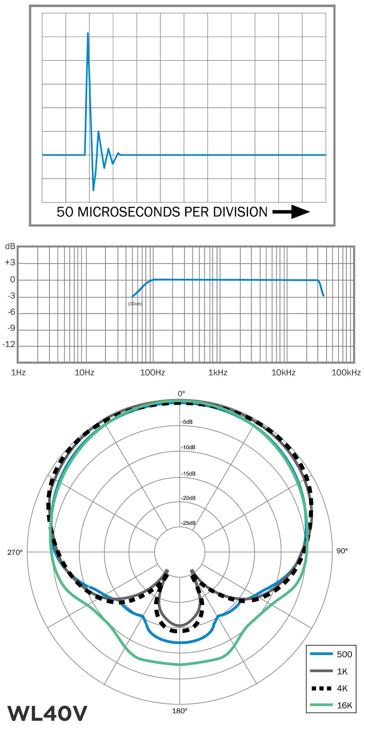 wl40v_-charts