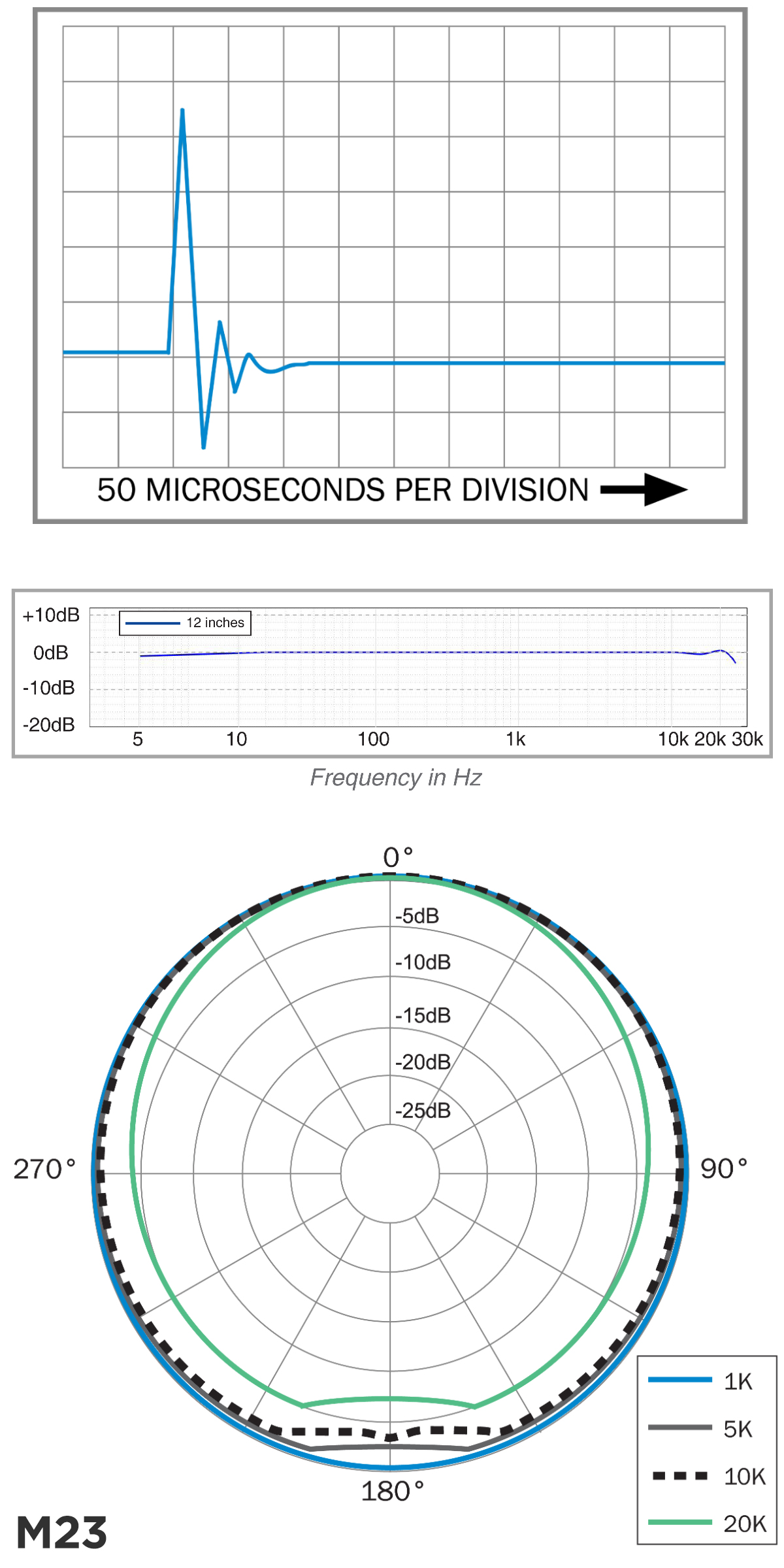 earthworks_m23_chart