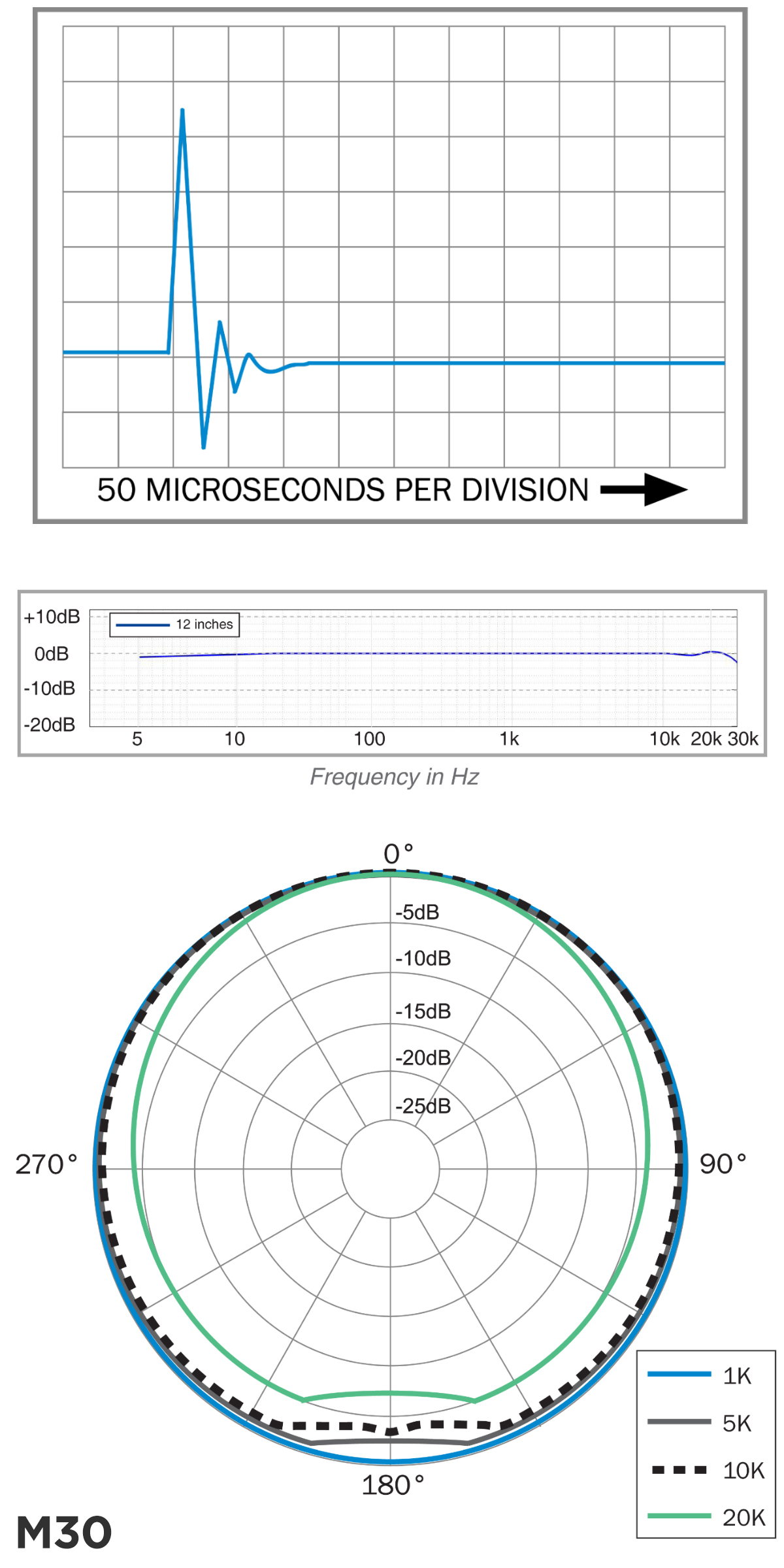 earthworks_m30_chart