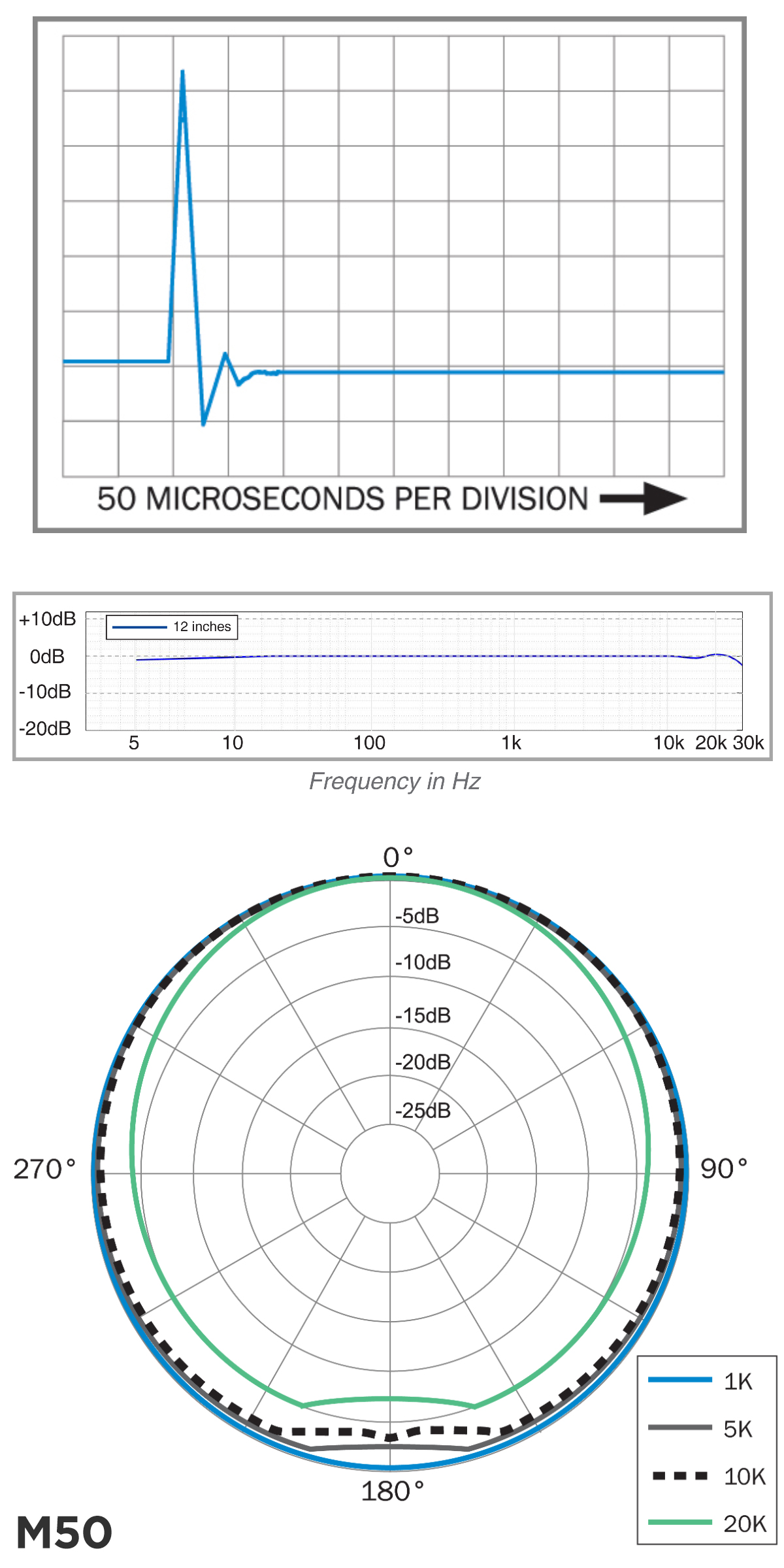 earthworks_m50_chart