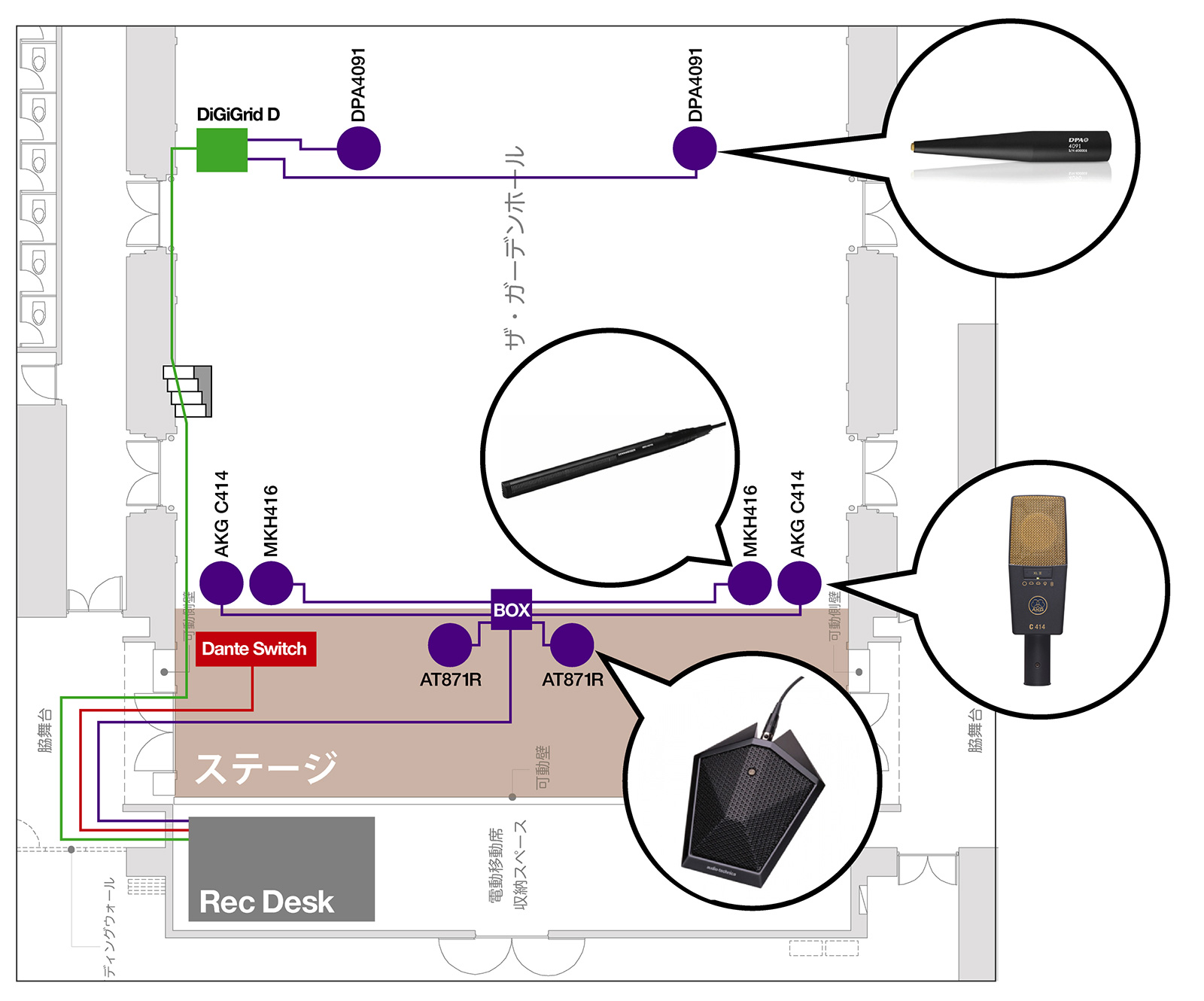 オーディエンスマイクの配置場所と接続図