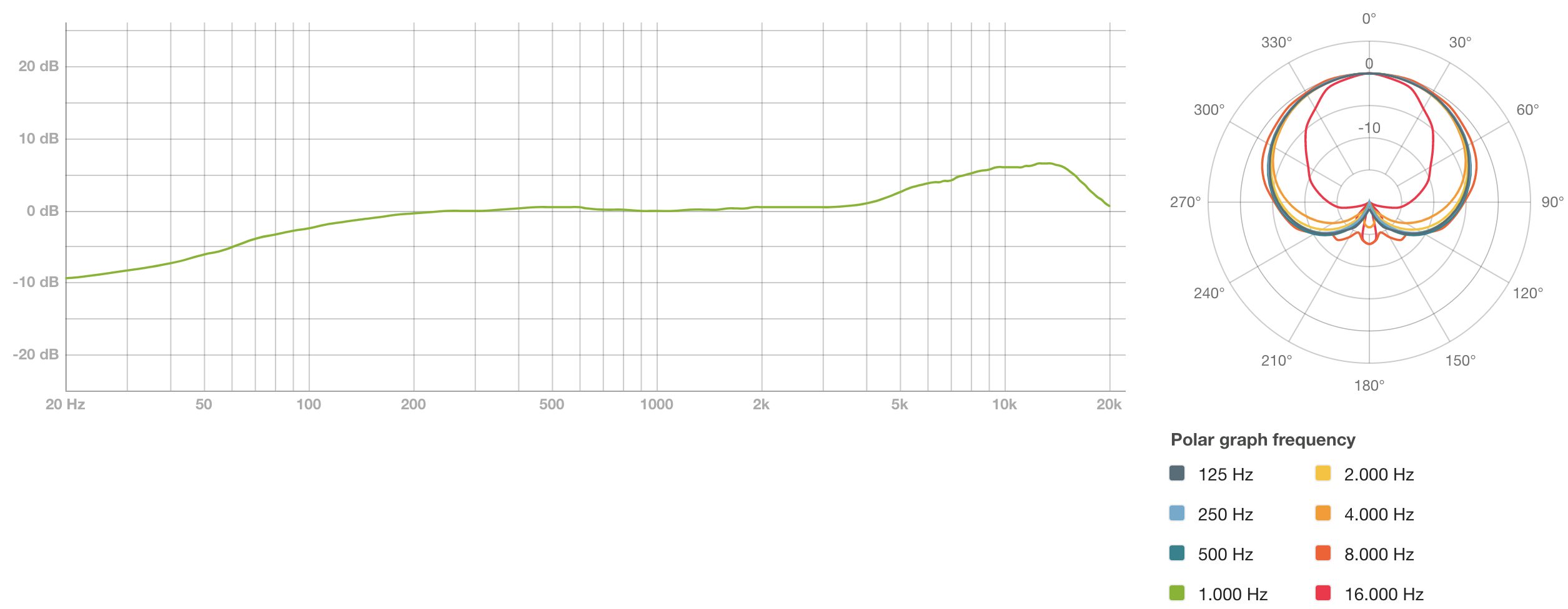 lct040_graph