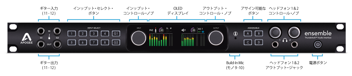 APOGEE Ensemble Thunderbolt