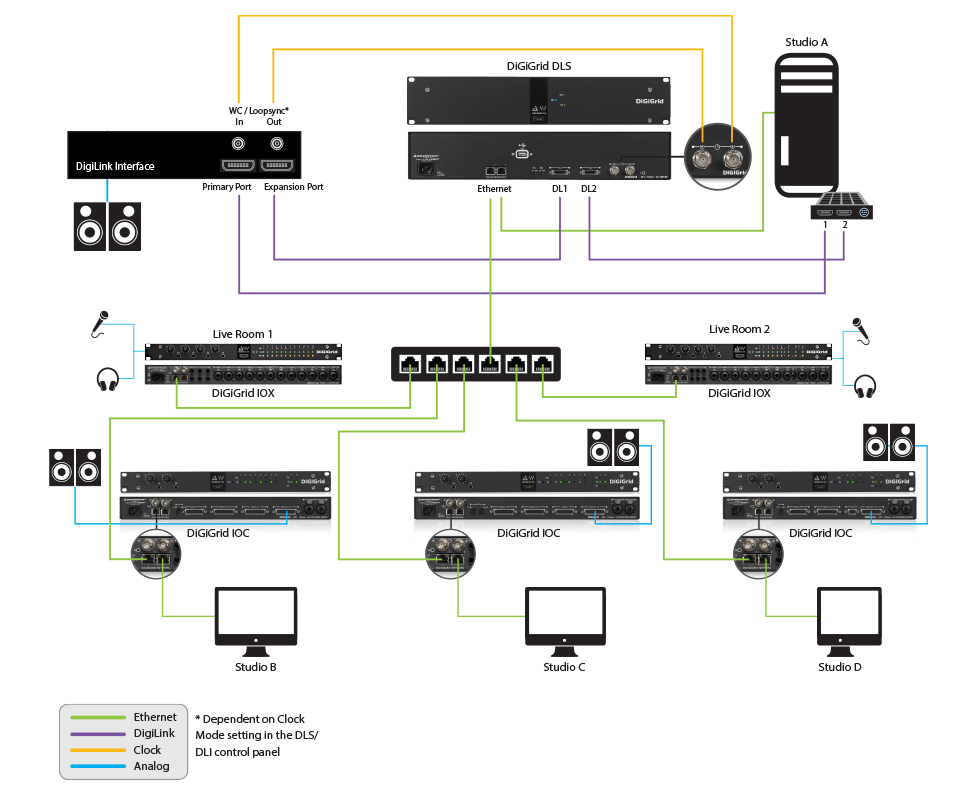 Integrating Avid Hardware Devices with Any DAW