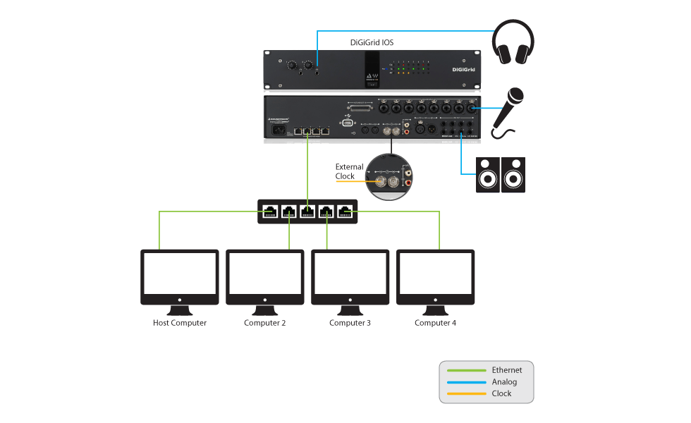 Integrating Avid Hardware Devices with Any DAW