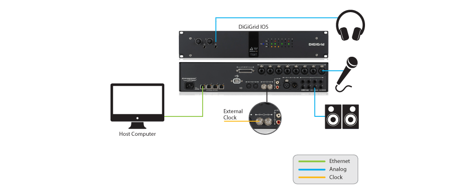 Live Sound: MultiRack and SoundGrid Studio