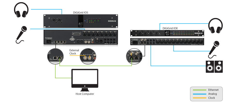 Studio: One Computer, DSP Server, Pro Tools HDX