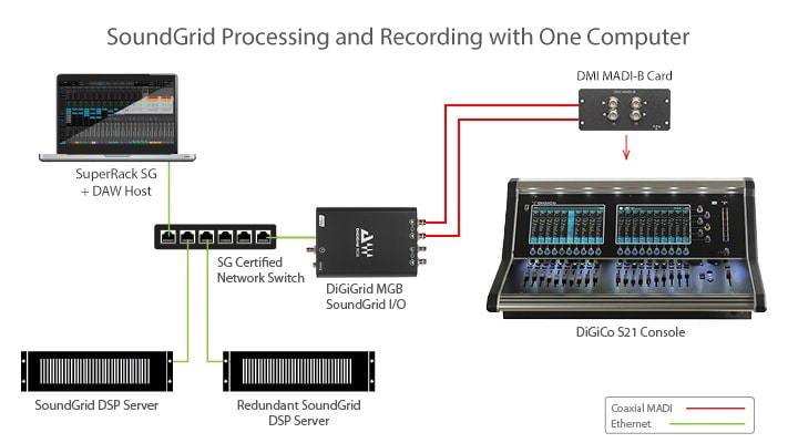 DiGiCo S