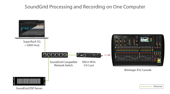dn32-wsg-card-behringer