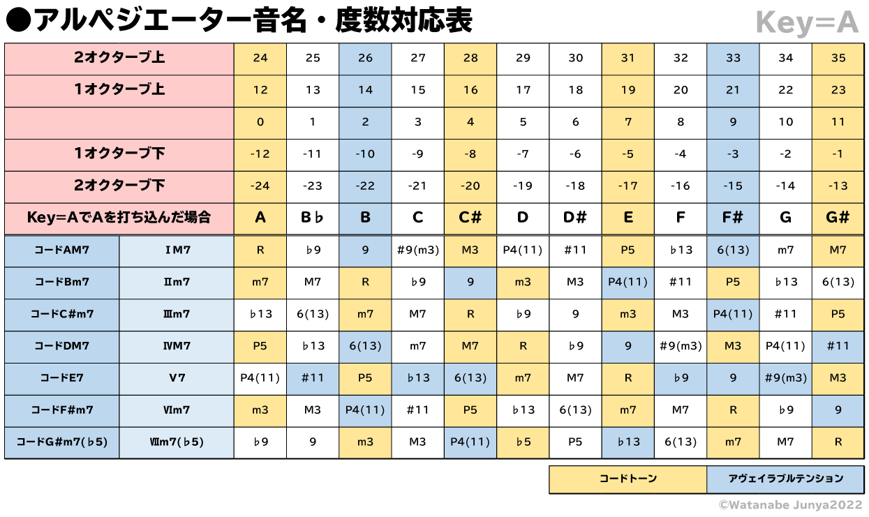 Omnisphere2の制作Tips