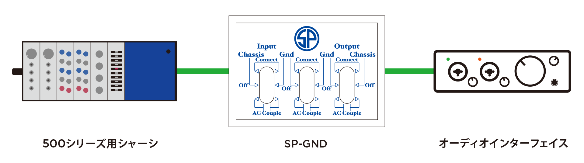 SP-GND-fig_01