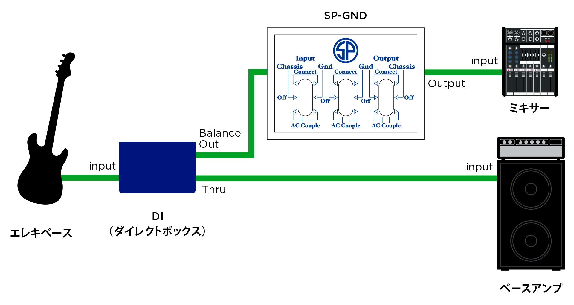 SP-GND-fig_02