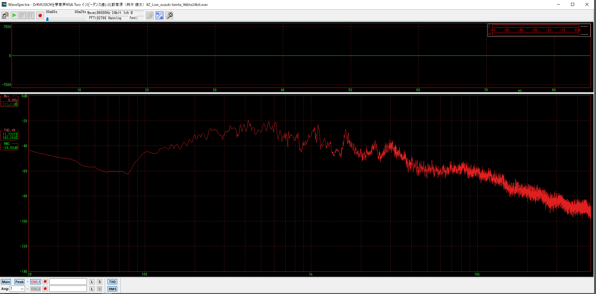 Focusrite ISA Two スペクトラム