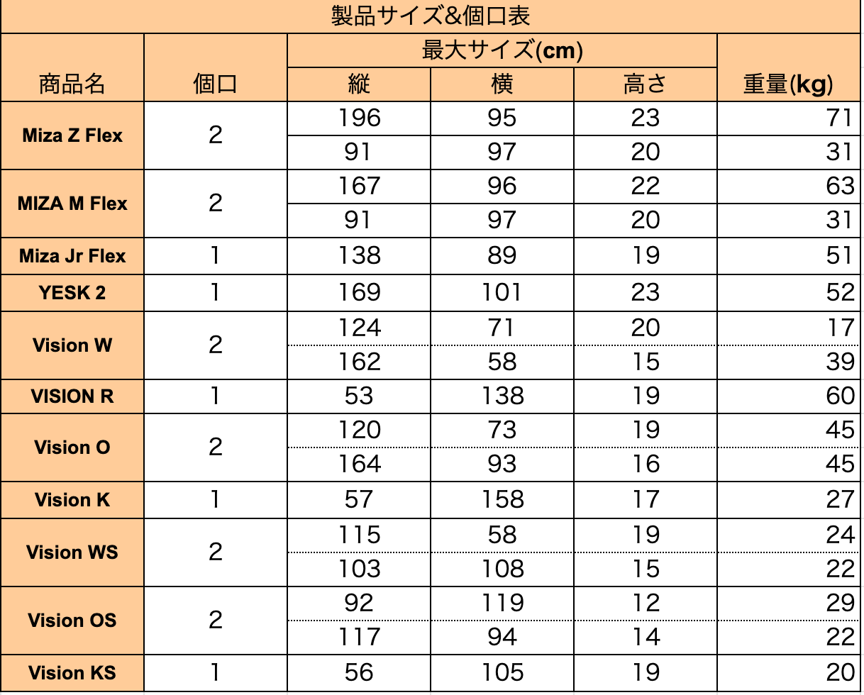 製品パッケージサイズ
