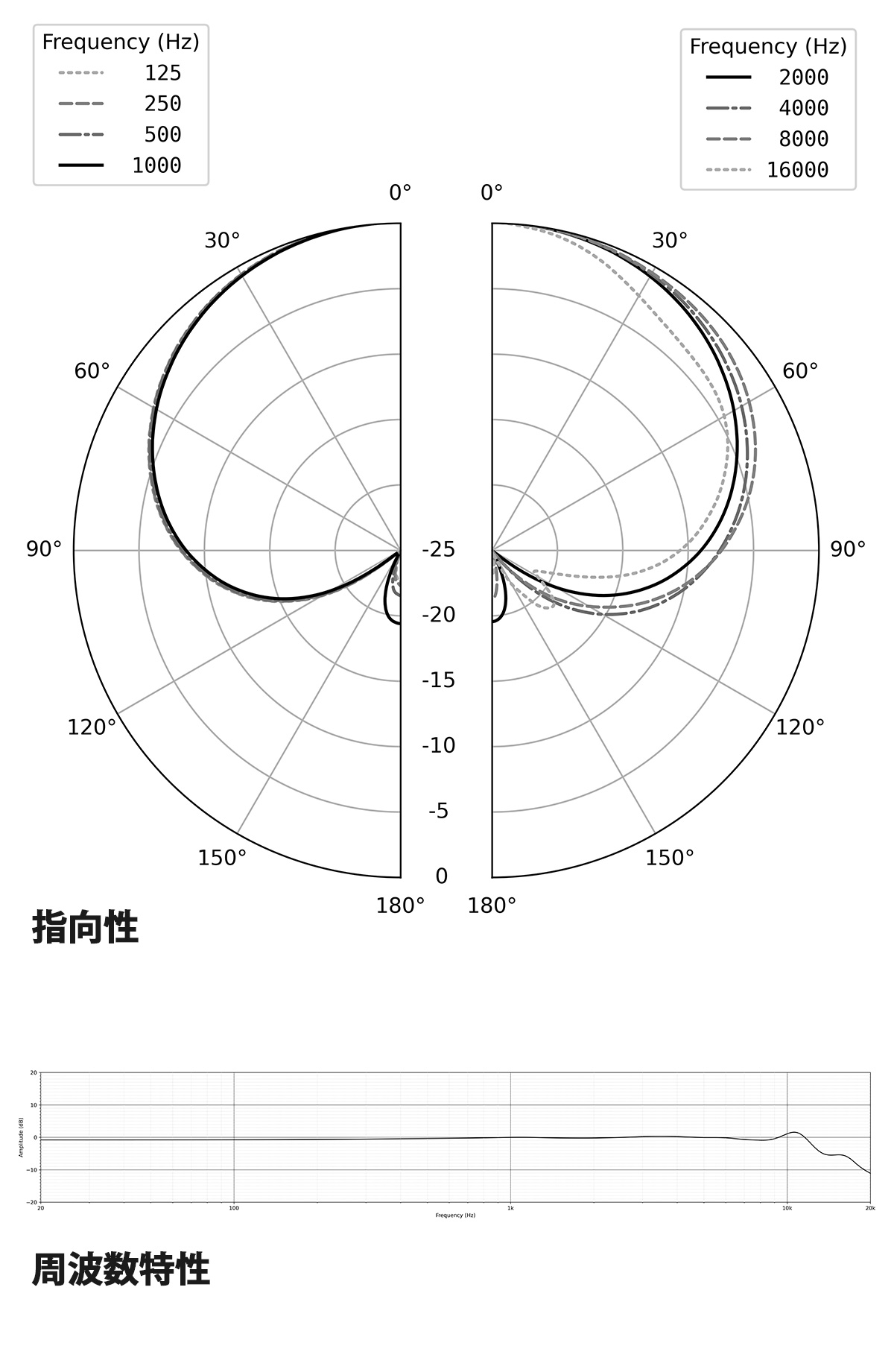 SR3117_-charts