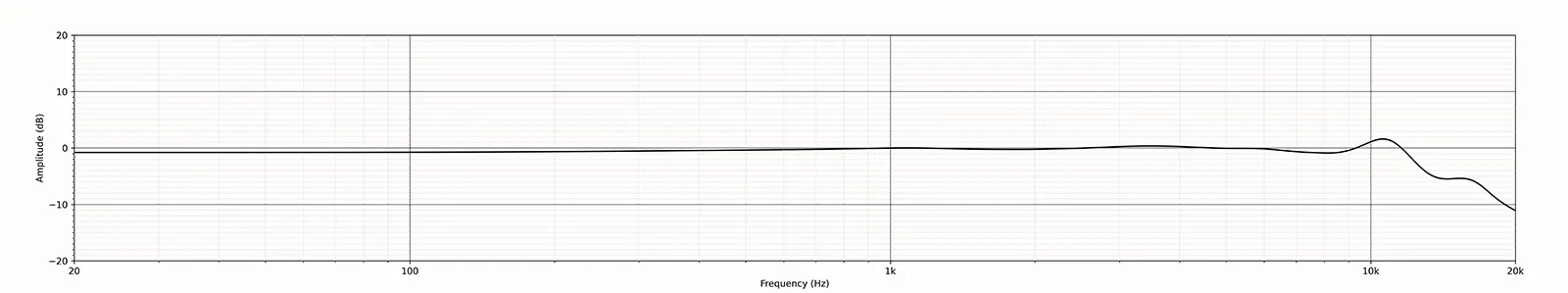 SR5117-Frequency-Response