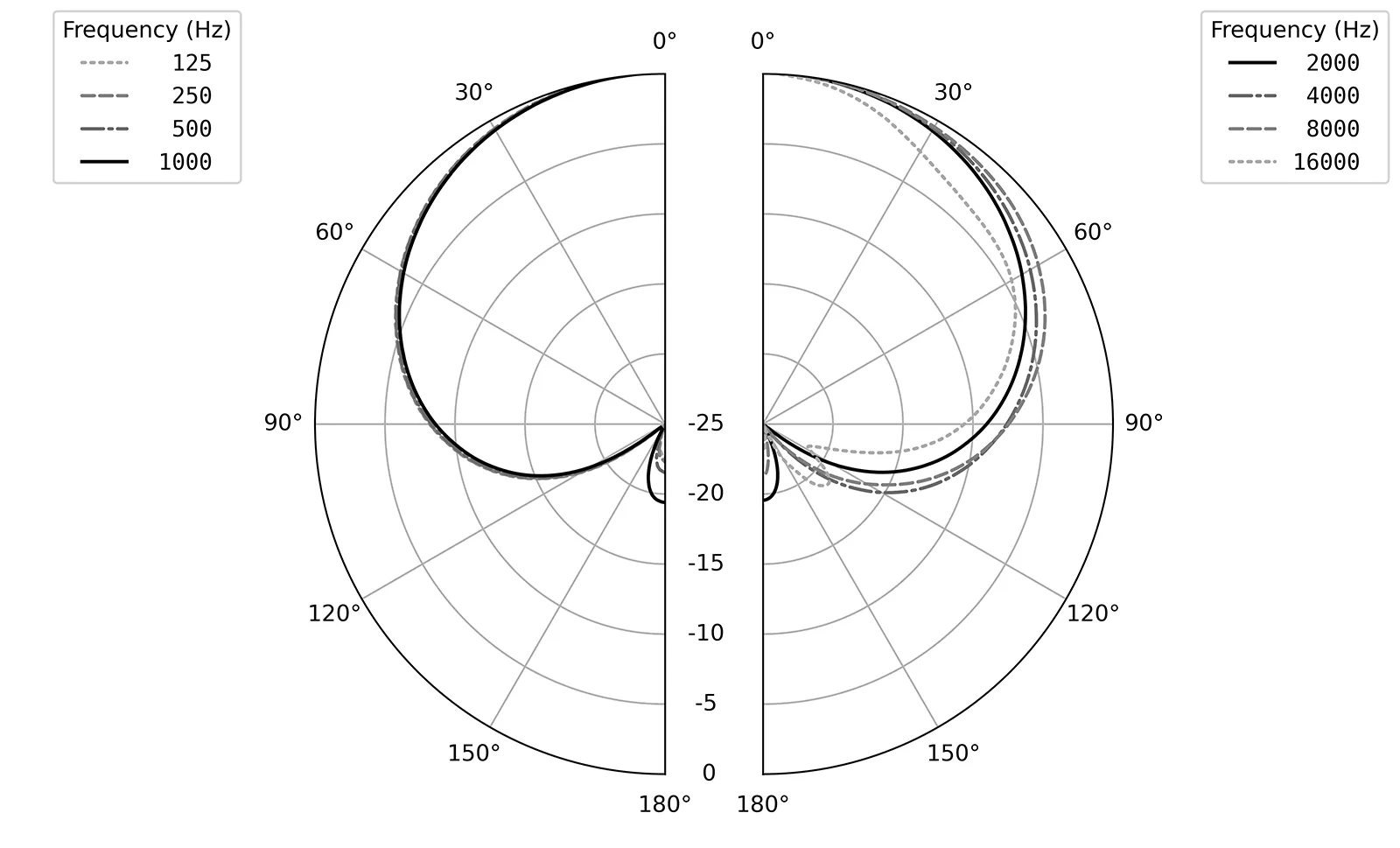 SR5117-Polar-Pattern