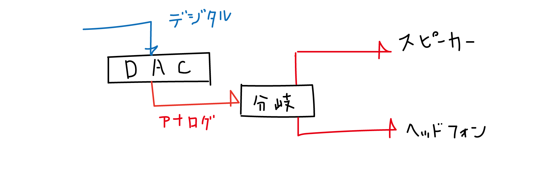 図1