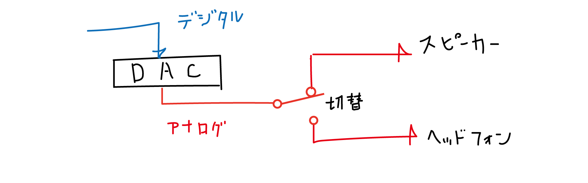 図2