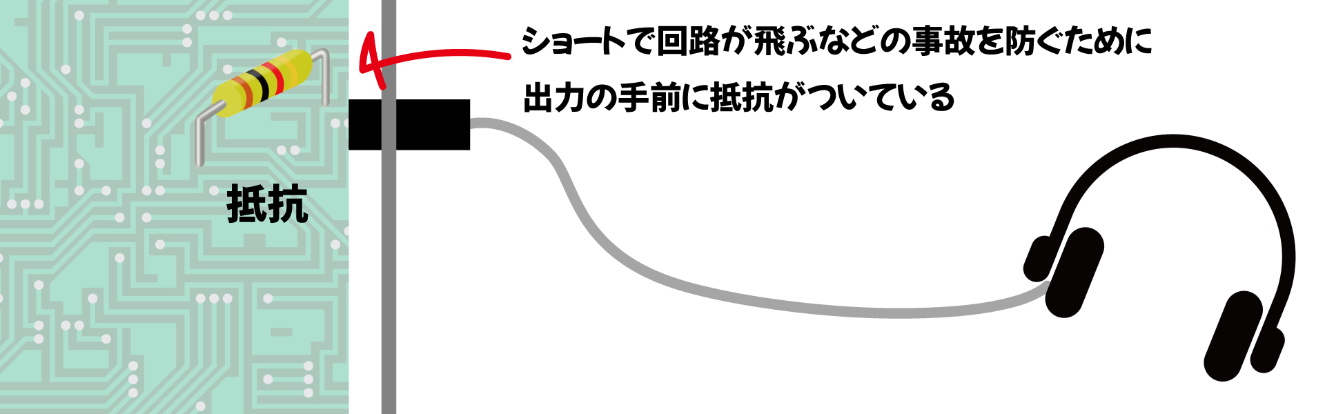 図1