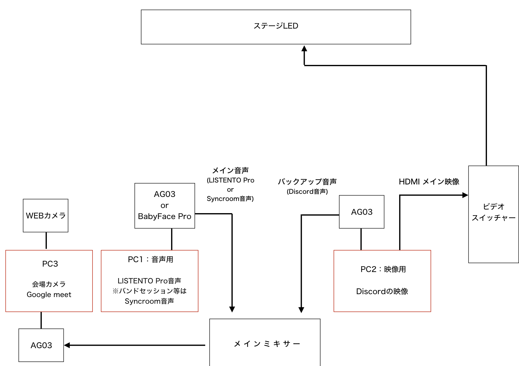 配線図