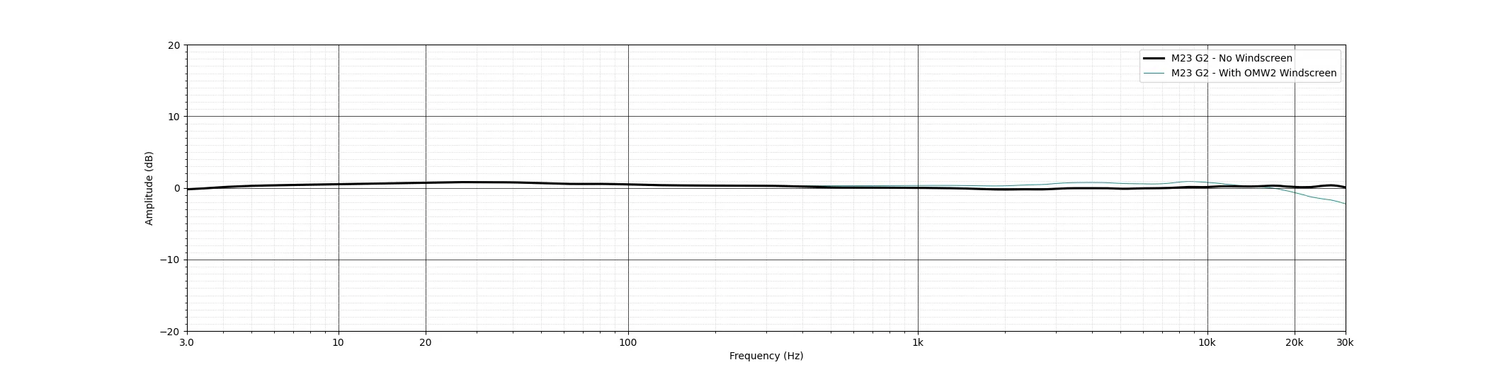 M23 Frequency Response Diagram