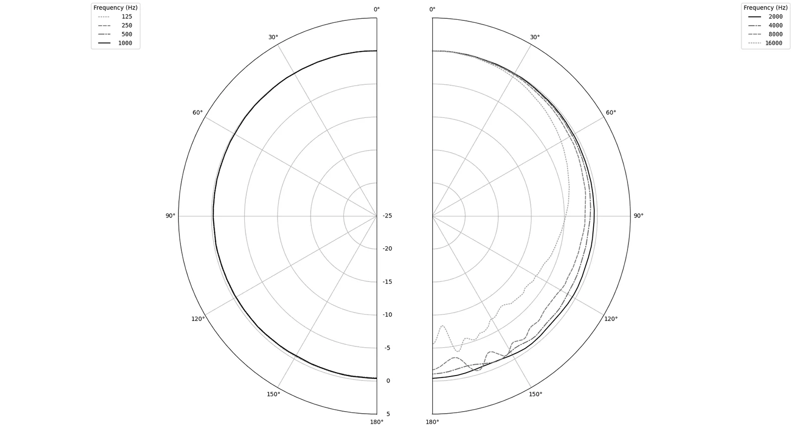 M30 With OMW2 Windscreen