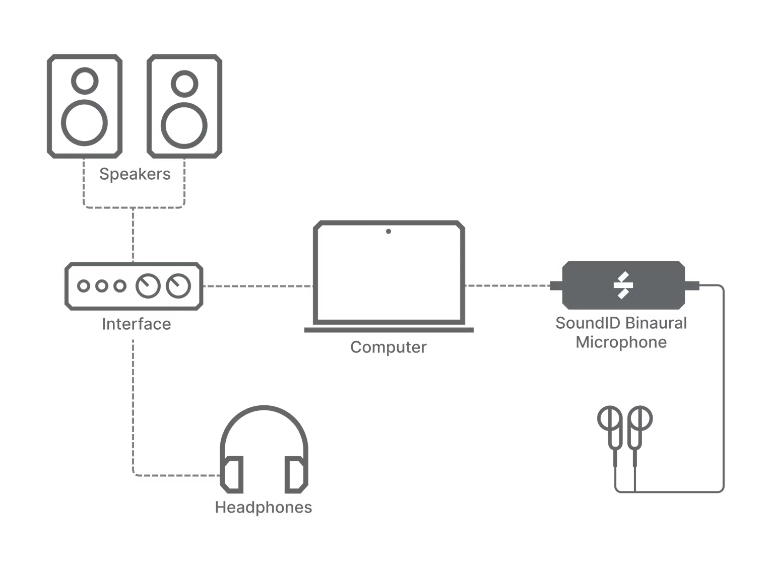 soundid binaural microphone setup diagram