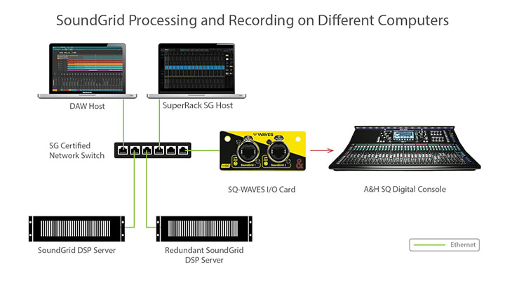 Allen & Heath SQシリーズとの接続例