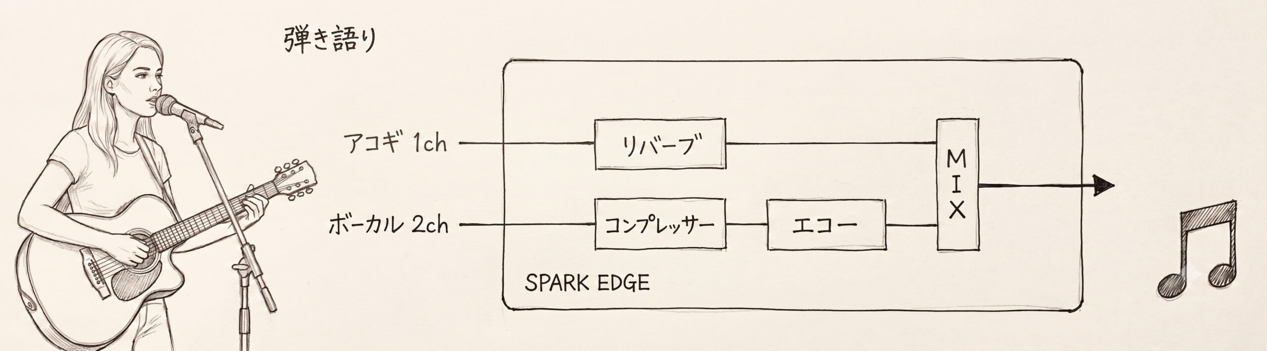 Spark EDGE 配線例 弾き語り