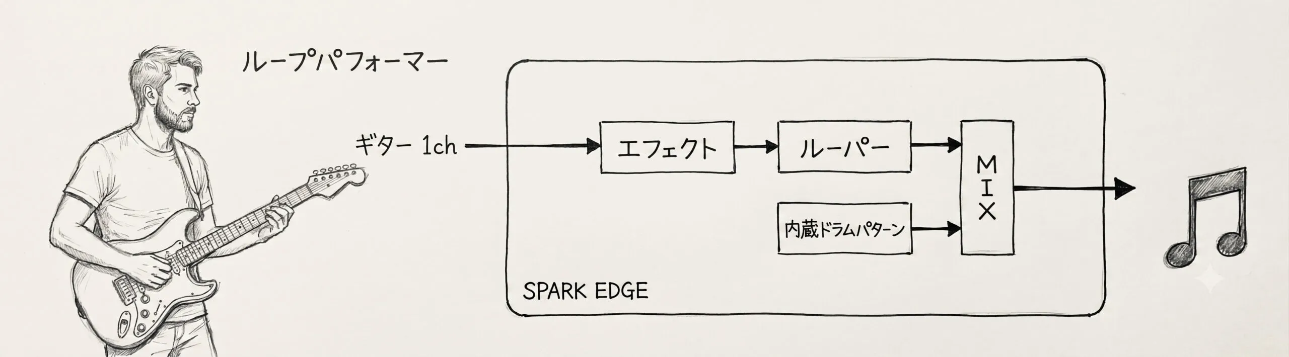 Positive Grid Spark Edge 配線例